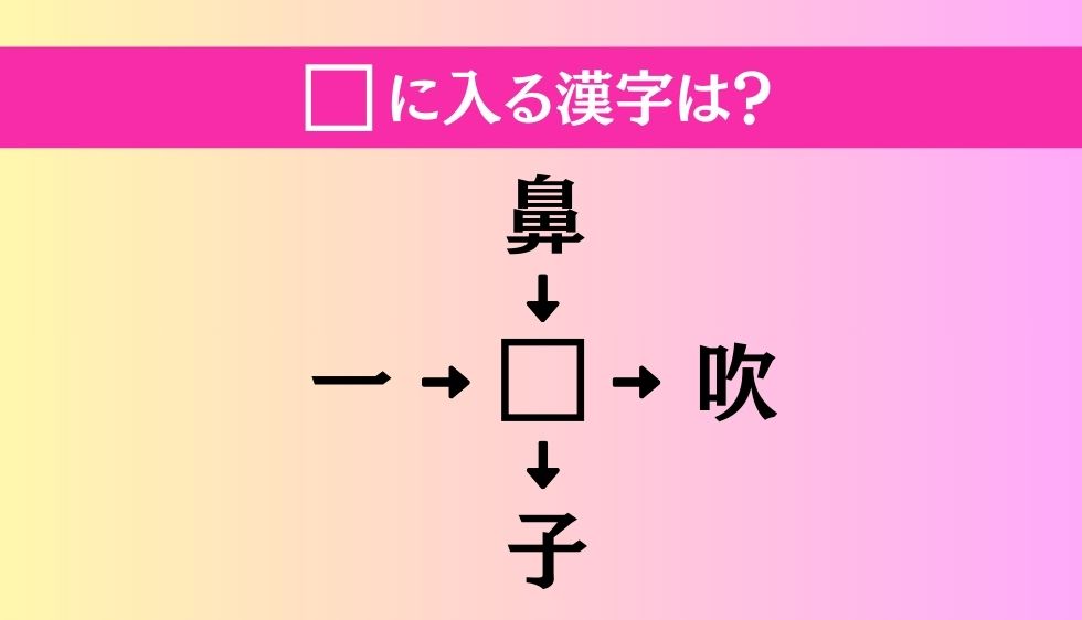 【穴埋め熟語クイズ Vol.4351】□に漢字を入れて4つの熟語を完成させてください
