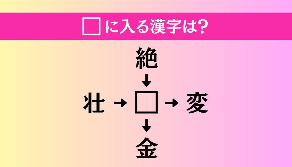 【穴埋め熟語クイズ Vol.334】□に漢字を入れて4つの熟語を完成させてください