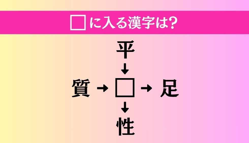 【穴埋め熟語クイズ Vol.4926】□に漢字を入れて4つの熟語を完成させてください