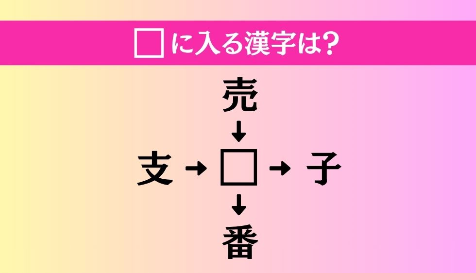 【穴埋め熟語クイズ Vol.4844】□に漢字を入れて4つの熟語を完成させてください