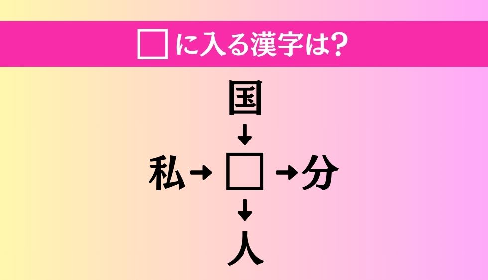 【穴埋め熟語クイズ Vol.1485】□に漢字を入れて4つの熟語を完成させてください