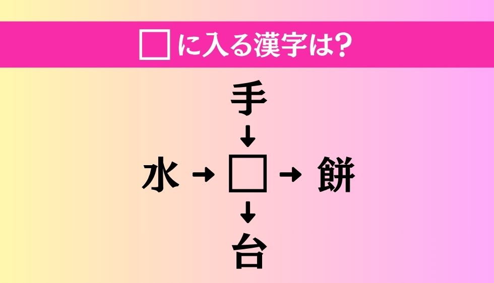 【穴埋め熟語クイズ Vol.4740】□に漢字を入れて4つの熟語を完成させてください