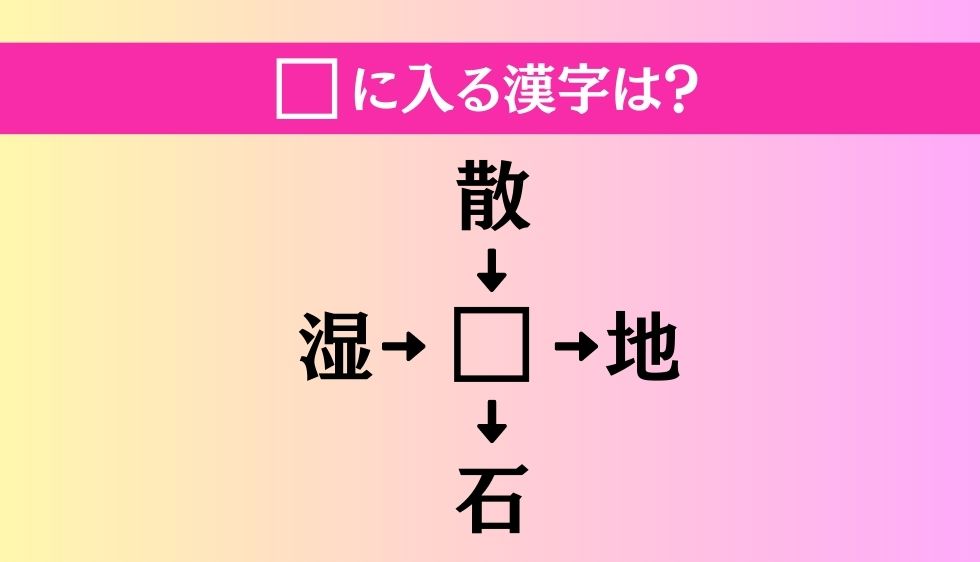 【穴埋め熟語クイズ Vol.208】□に漢字を入れて4つの熟語を完成させてください