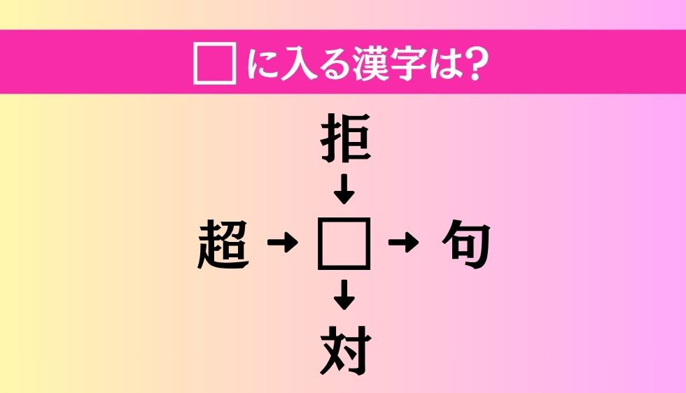 【穴埋め熟語クイズ Vol.4594】□に漢字を入れて4つの熟語を完成させてください