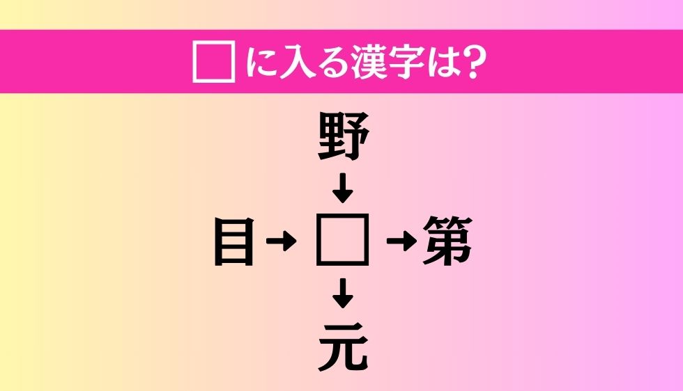【穴埋め熟語クイズ Vol.448】□に漢字を入れて4つの熟語を完成させてください