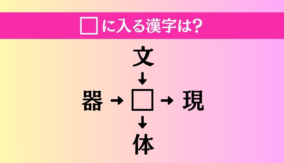 【穴埋め熟語クイズ Vol.4893】□に漢字を入れて4つの熟語を完成させてください
