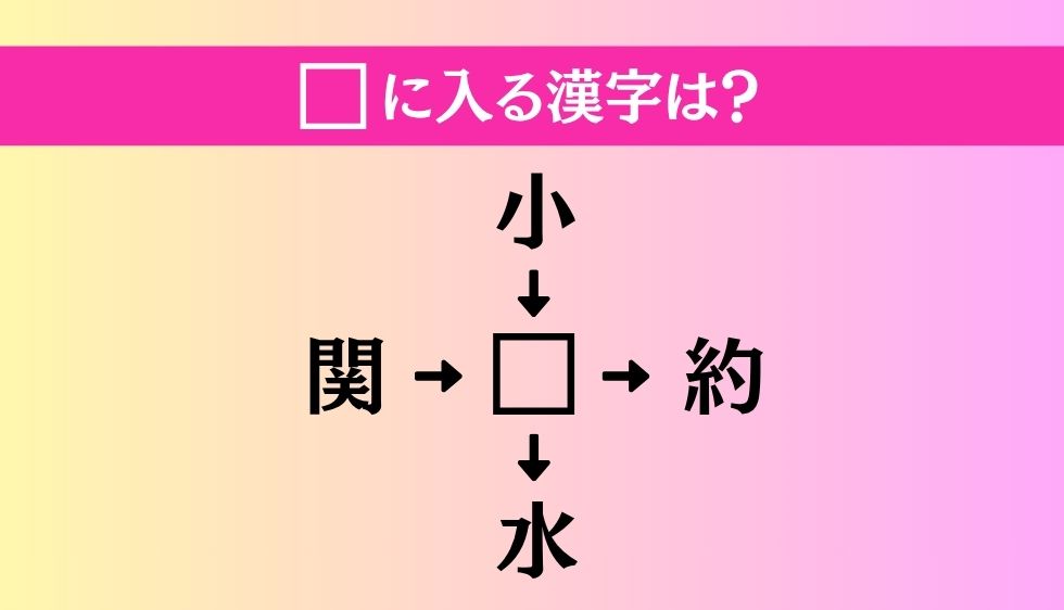 【穴埋め熟語クイズ Vol.4798】□に漢字を入れて4つの熟語を完成させてください