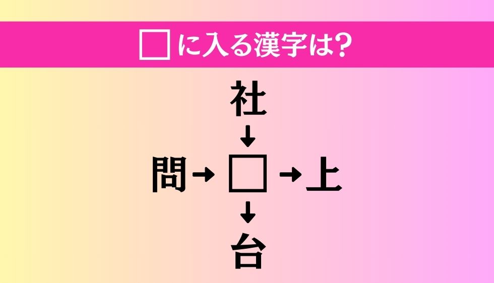 【穴埋め熟語クイズ Vol.716】□に漢字を入れて4つの熟語を完成させてください