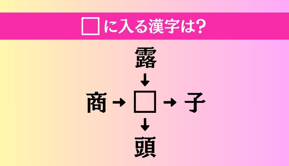 【穴埋め熟語クイズ Vol.3842】□に漢字を入れて4つの熟語を完成させてください