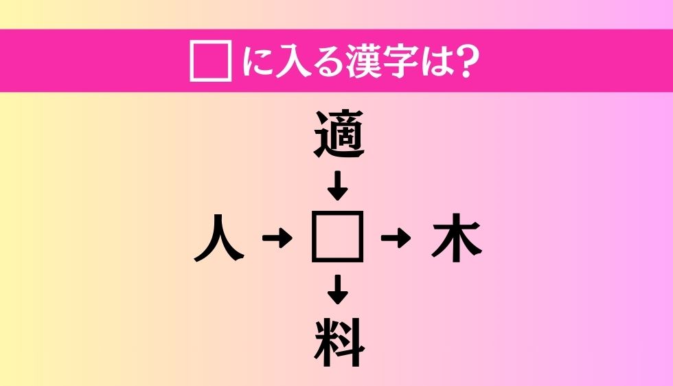 【穴埋め熟語クイズ Vol.4176】□に漢字を入れて4つの熟語を完成させてください