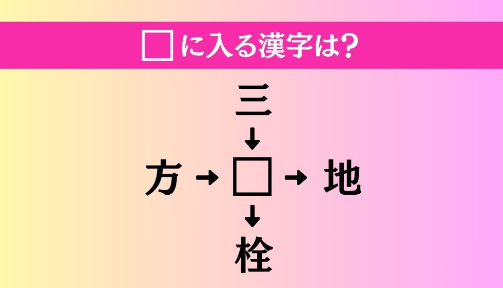 【穴埋め熟語クイズ Vol.4985】□に漢字を入れて4つの熟語を完成させてください