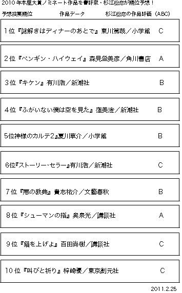 謎解きはディナーのあとで 受賞なるか 有川浩 森見登美彦は 大混戦本屋大賞を予想 後編 エキサイトニュース