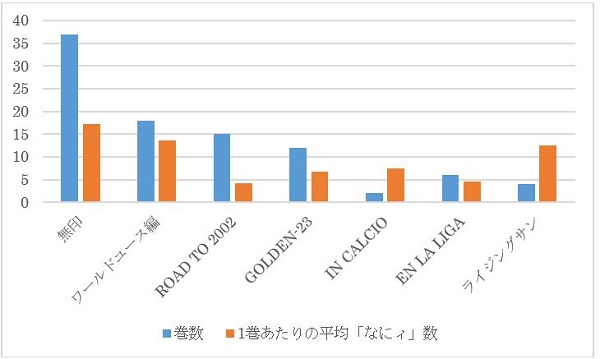 キャプテン翼 なにィ をたくさん言う人はチームの足を引っ張っているんじゃないかtop10 エキサイトニュース 3 8