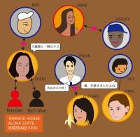 「テラスハウス」アロハステート29話「その行動は、性の対象になってるよ！」YOUが注意してしまう