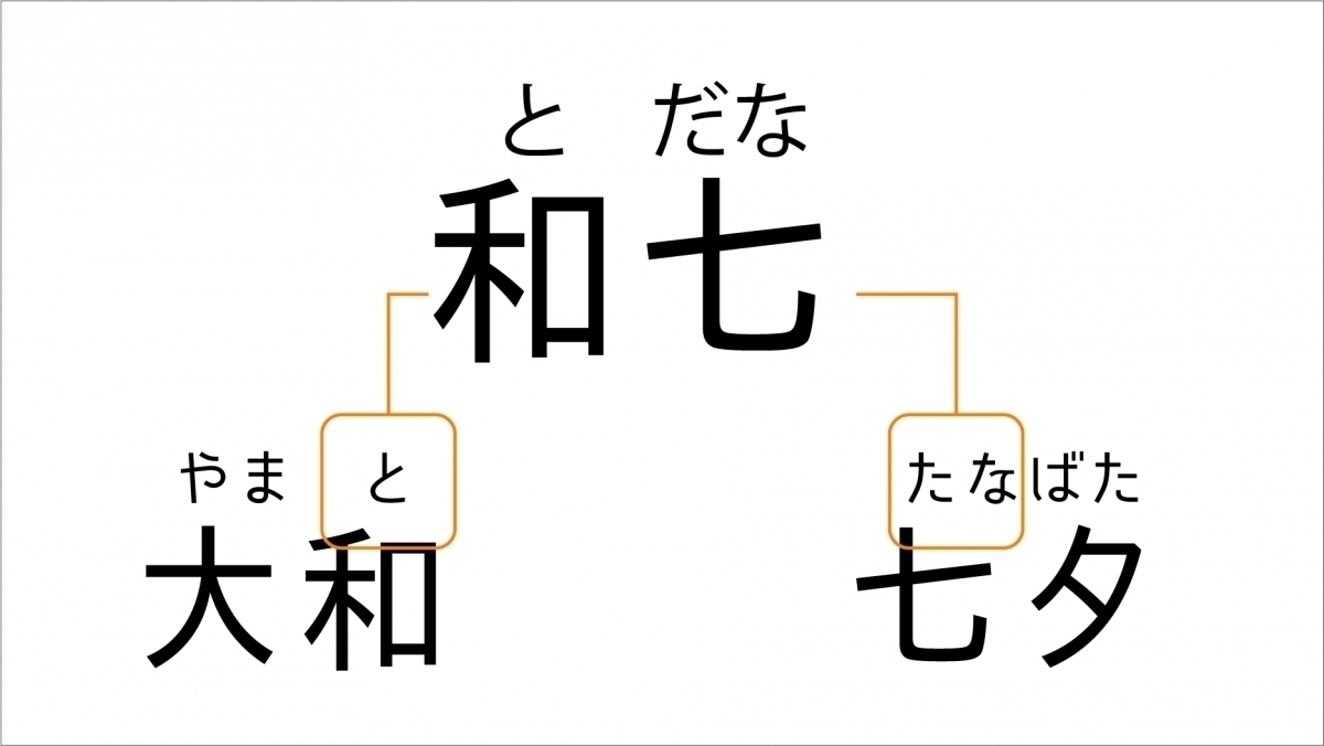 パイナップル 漢字