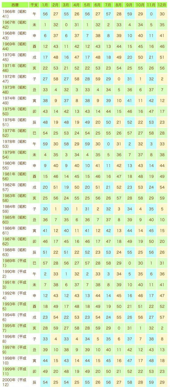 生年月日占い】幸せを掴むベストタイミングは？《2024年1月～2月の恋模様》 (2024年1月15日) - エキサイトニュース