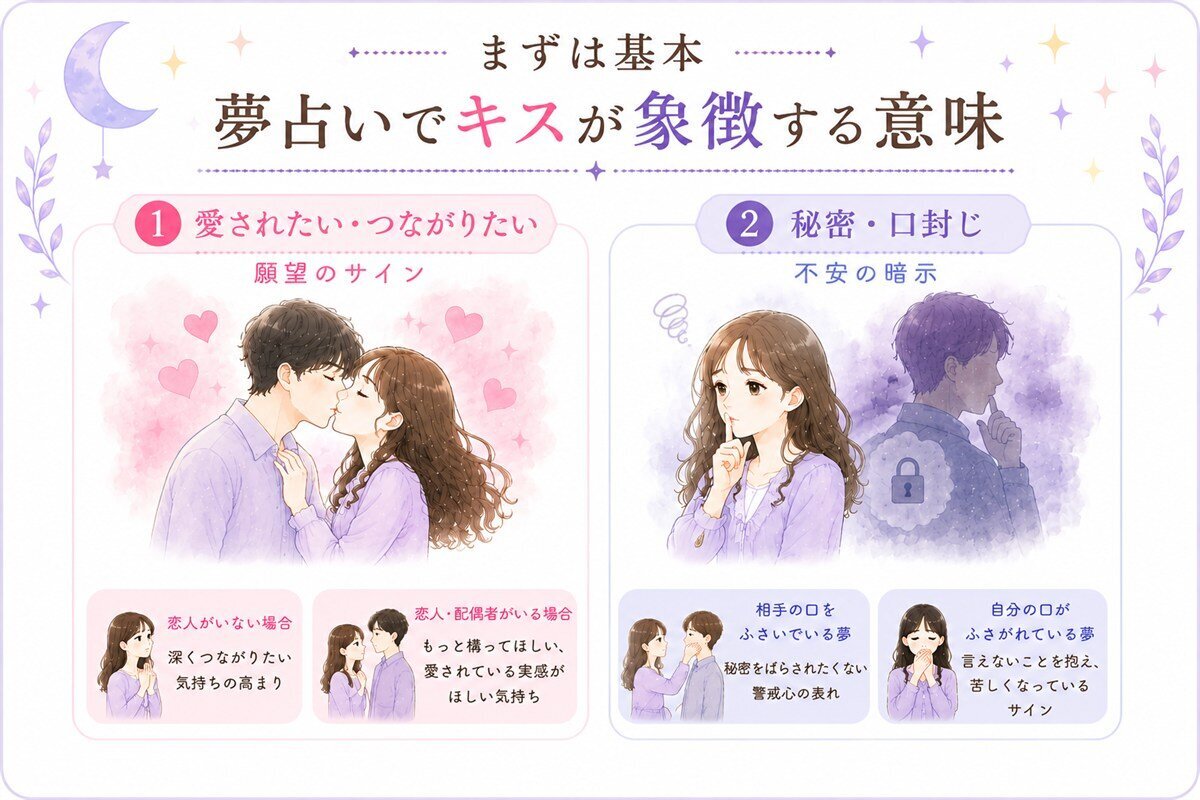 好き な 人 と キス する 夢