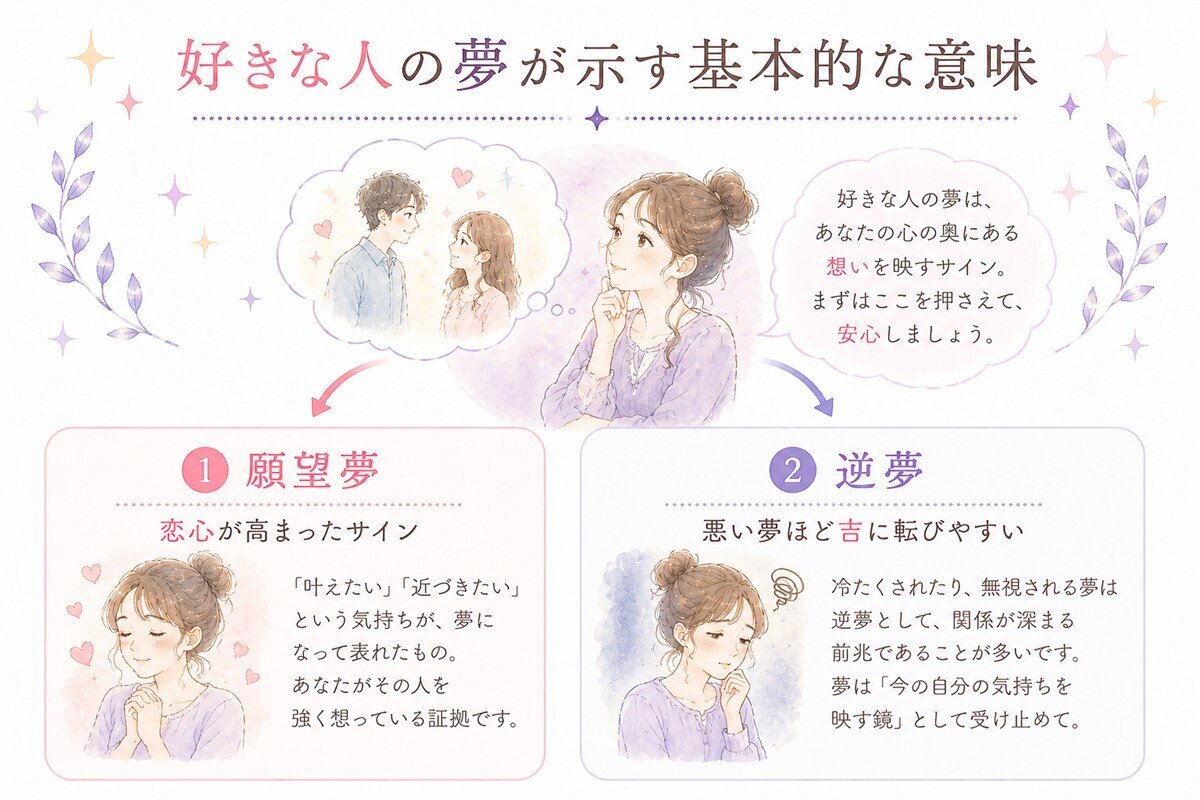 夢 に 好き な 人 が 出 て くる 意味