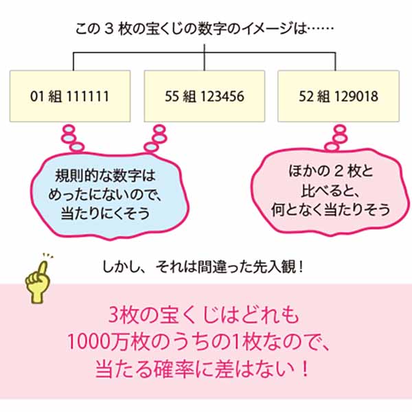 宝くじが 当たる売り場 は本当に存在するの 当選しやすい番号は 統計学で解説 ローリエプレス