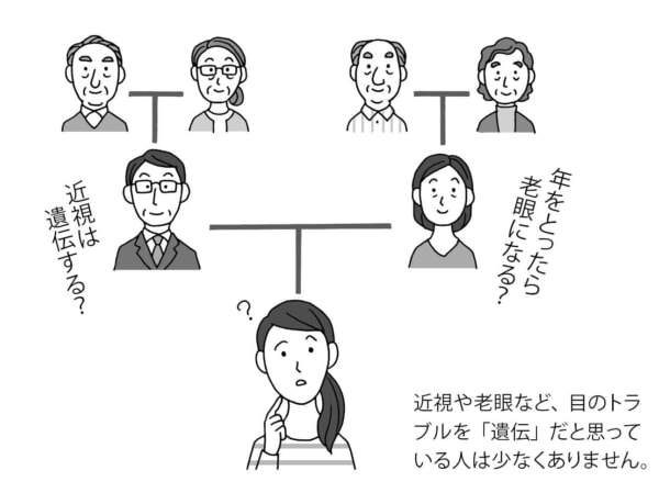 老眼になるのは年齢のせいじゃなかった 意外な原因とセルフチェック法を院長が解説 ローリエプレス