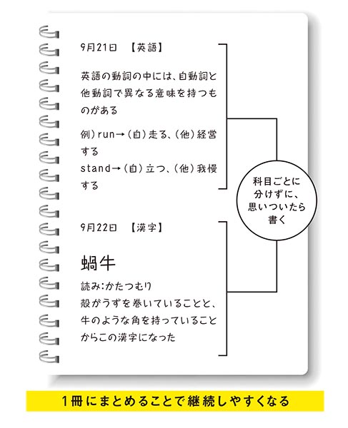 仕事や勉強のやる気が出るノートの使い方 頭の中を 見える化 する秘策を高学歴芸人 ロザンが指南 ローリエプレス