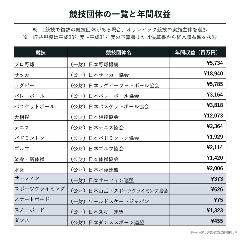 アクションスポーツの人口を推測してみよう 下 連載 Fineplay Insight 第7回 年2月6日 エキサイトニュース 2 6