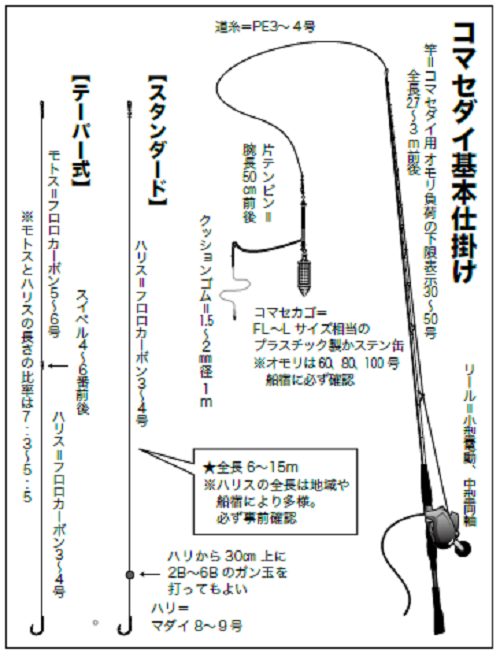 8400円 直販オンライン Tetsu様専用 真鯛、ワラサ仕掛けセット40セット 