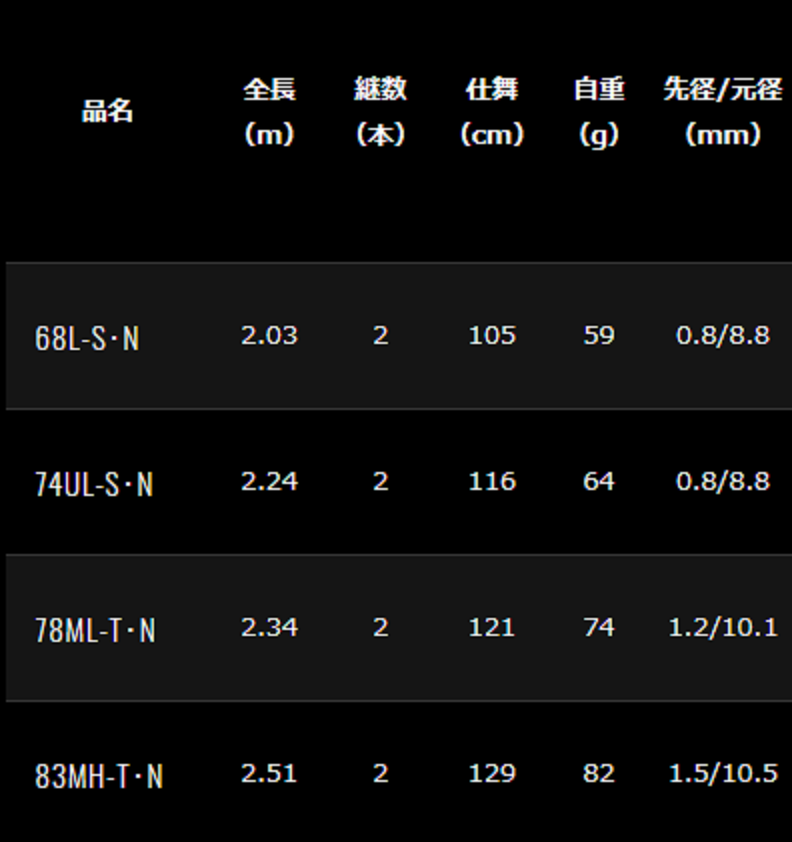 春の新作続々 83MH-T 月下美人 MX N 21 ダイワ ロッド、釣り竿
