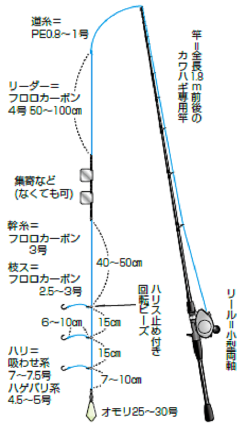 カワハギタックルset + 月下美人set - ルアー用品