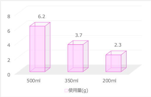 ルルルン 新作化粧水 ルルルンローション クリア モイスト 6 15オンラインショップ発売 毎日たっぷり使える大容量タイプ 店頭発売は7 1 ローリエプレス