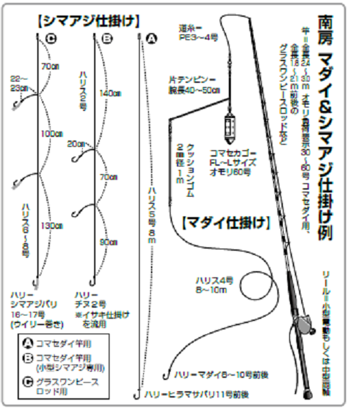 マダイ＋シマアジ！夏の南房は釣り人のパラダイス！ (2022年6月24日