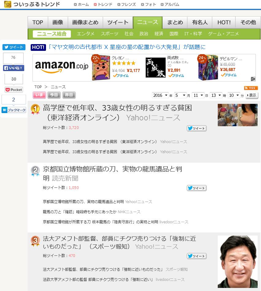 ついっぷる トレンドのニュース総合1位記事 高学歴で低年収 33歳女性の明るすぎる貧困 がスゴイ 16年5月11日 エキサイトニュース