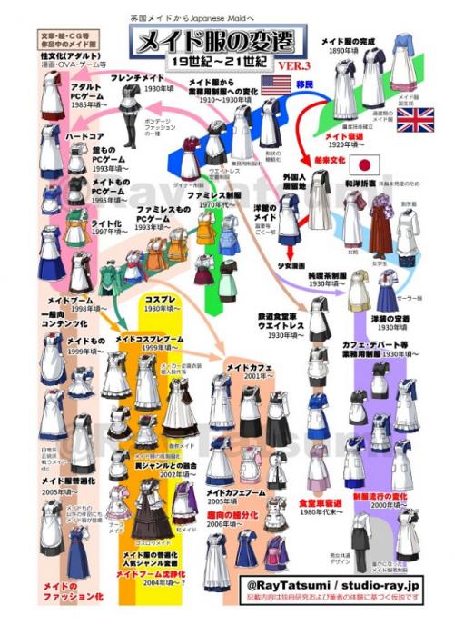 19世紀ヴィクトリア朝イギリスから現代日本メイドカフェ文化まで メイド服の歴史の詳細図解に 勉強になる 貴重な資料 との声 18年5月23日 エキサイトニュース