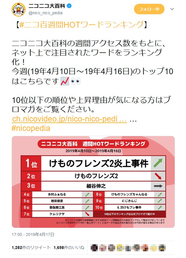 細谷伸之 氷村ふぁねる など けものフレンズ2炎上事件 関連ワードが ニコニコ大百科 ランキングを席巻 19年4月19日 エキサイトニュース