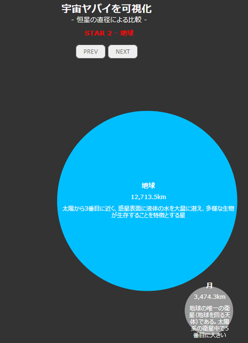 見ているだけで胸が苦しくなる 宇宙ヤバいを可視化 がヤバい 12年6月11日 エキサイトニュース