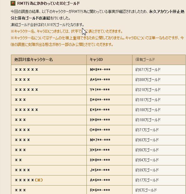 ドラクエ10 Rmtに関わったキャラの一斉アカウント停止 総額1919万ゴールド没収 12年10月30日 エキサイトニュース