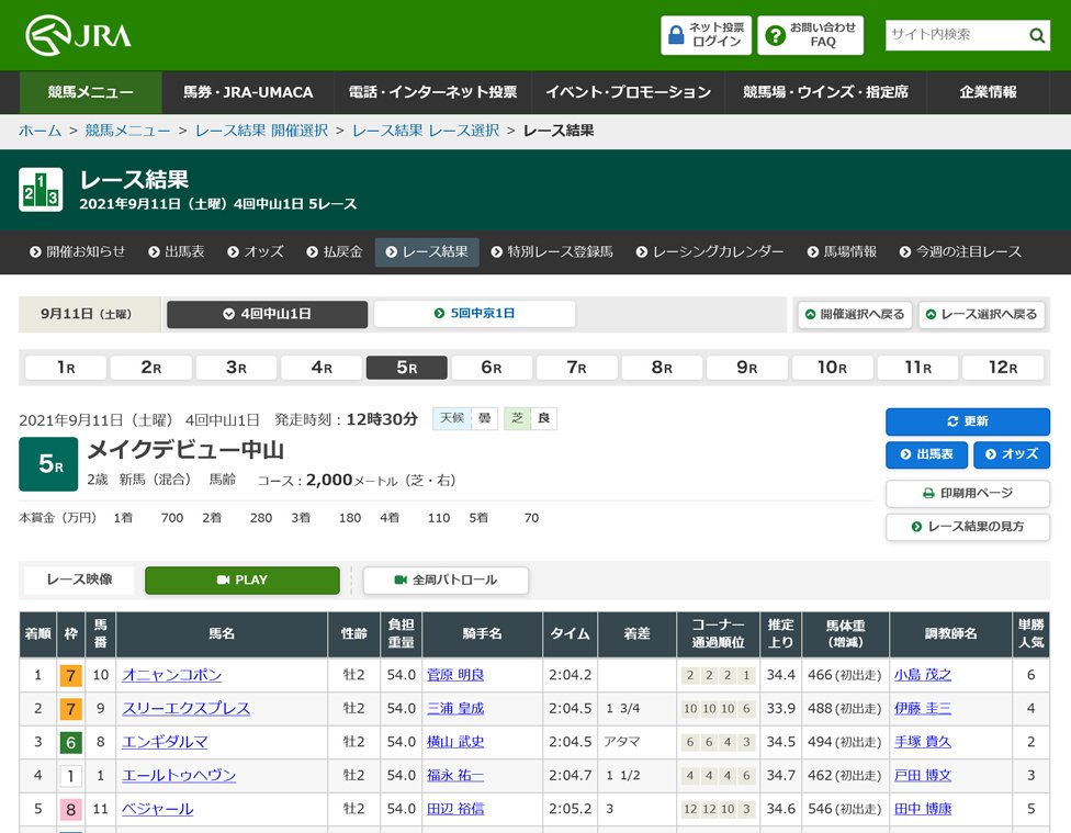 Jraの新馬戦で勝利した オニャンコポン がtwitterのトレンド入り アカン語で 偉大なもの 父はエイシンフラッシュ 21年9月12日 エキサイトニュース