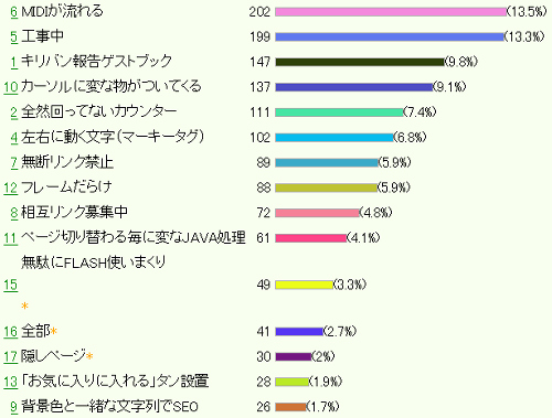 昔の個人ホームページにありがちなこと 勝手に流れるmidi キリバン報告 左右に動く文字 など 10年5月15日 エキサイトニュース