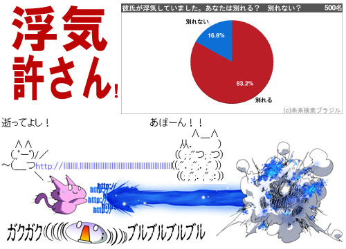 女性調査 彼氏が浮気した あなたは別れますか それとも許しますか 10年7月16日 エキサイトニュース