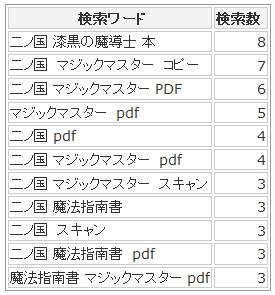 二ノ国 関連で検索してやって来る人の検索ワードがひどい 2011年1月3日 エキサイトニュース