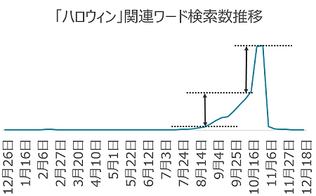 日本でも定着したイベント ハロウィン 人気の秘密は 18年10月25日 エキサイトニュース