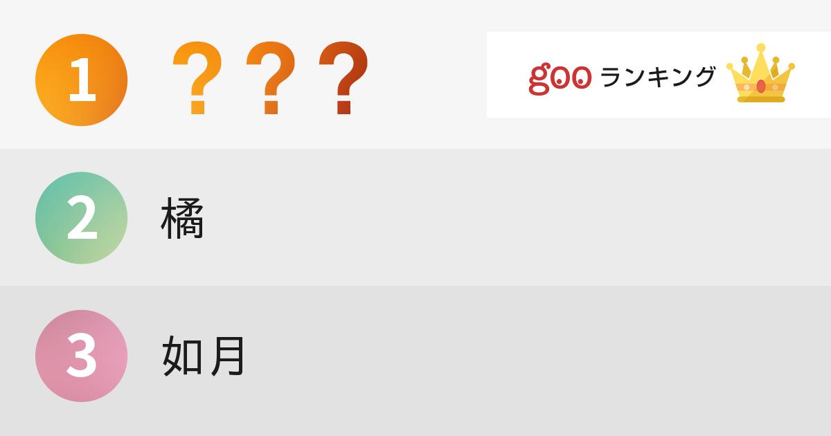 結婚したらこんな名前になりたい かっこいい苗字 １位は結城 14年9月13日 エキサイトニュース