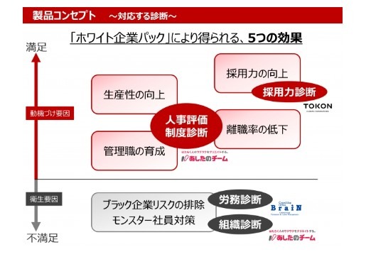 脱 ブラック企業 ホワイト企業化 促進サービスが登場 15年12月2日 エキサイトニュース