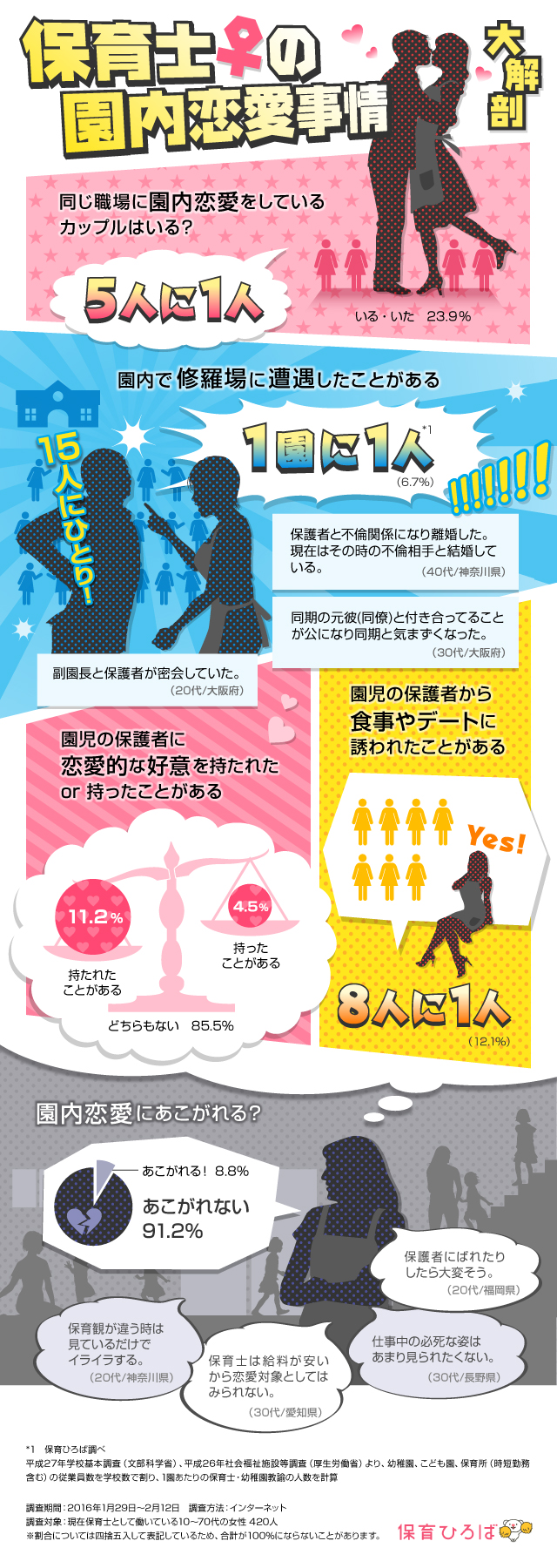 保育士の園内恋愛事情大解剖 16年5月11日 エキサイトニュース