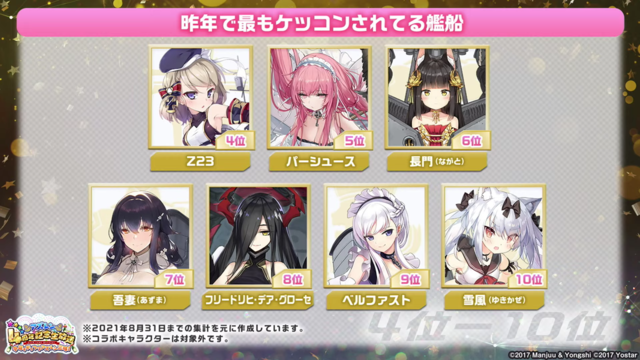 アズールレーン 昨年で最もケッコンされている艦船は 3位ニュージャージー 2位綾波 1位は 21年9月13日 エキサイトニュース