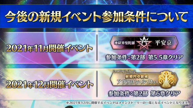 Fgo 12月開催イベントは 第2部 第6章 クリアが参加条件と告知 2021年10月20日 エキサイトニュース