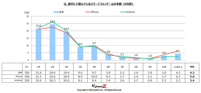 スマートフォンゲームに飽きるまでの期間の1位は 1ヶ月 スマートフォンゲームユーザー動向調査 14年1月16日 エキサイトニュース