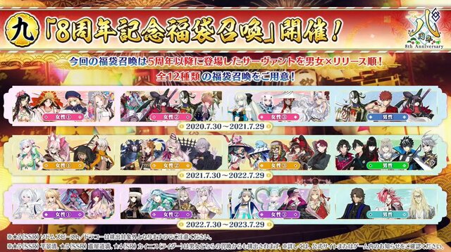 『FGO』8周年福袋は、5周年以降の「男女」×「リリース順」の12