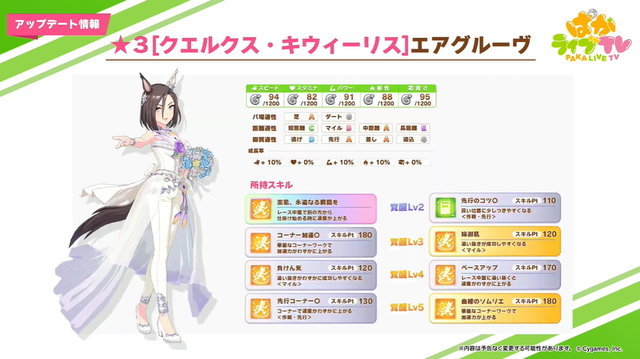 ウマ娘』ファンが「花嫁衣装」を最も望んでいるキャラは？ガチ恋娘やカワイイの伝道師も (2022年4月13日) - エキサイトニュース