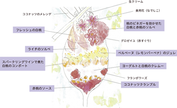 食べ進めるのが楽しい贅沢8層仕立て 旬の 白桃 が主役の新作パフェがホテルメトロポリタン川崎にお目見え ローリエプレス 食べ進めるのが楽しい贅沢8層仕立て 旬の 白桃 が主役の新作パフェがホテルメトロポリタン川崎にお目見え ローリエプレス